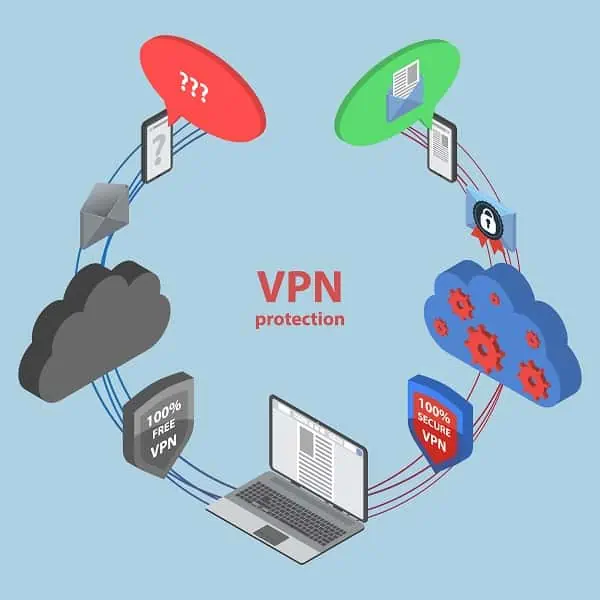 An Infographic showing the flow of data when using a VPN